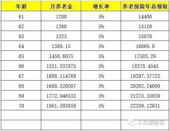 爸妈没社保，要不要帮他们一次性补缴15年社保？