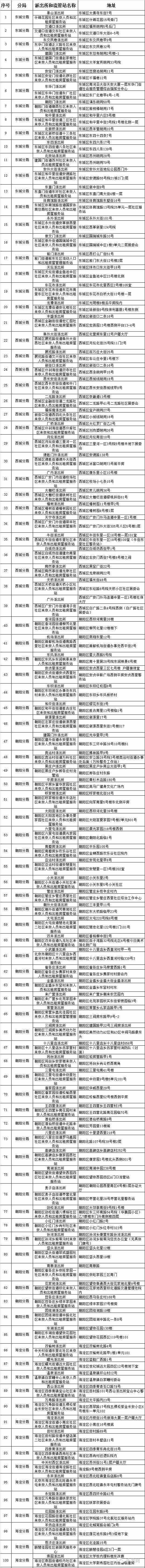 不符合居住证申领条件？别怕，拿了这张卡半年后可换居住证！