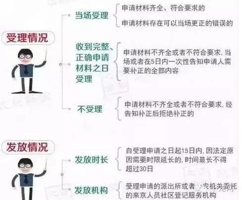 不符合居住证申领条件？别怕，拿了这张卡半年后可换居住证！