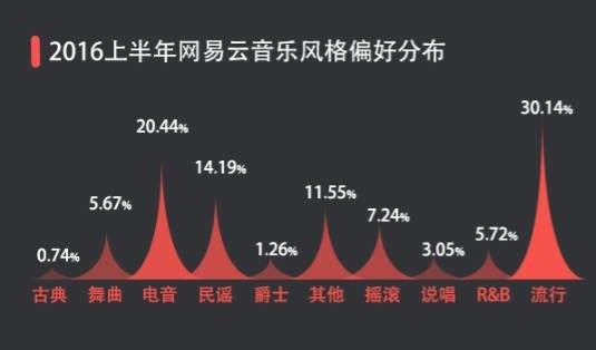 鲍勃·迪伦获诺贝尔奖，中国的民谣发展的怎样？哪的人最爱民谣？