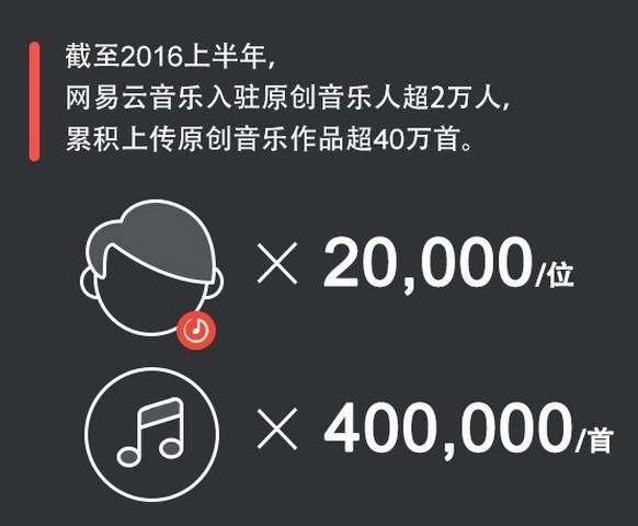 鲍勃·迪伦获诺贝尔奖，中国的民谣发展的怎样？哪的人最爱民谣？