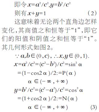 太极图的数学表达 太极图的数学表达