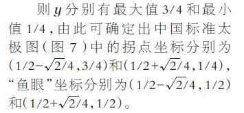 太极图的数学表达 太极图的数学表达
