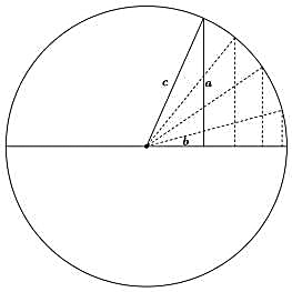 太极图的数学表达 太极图的数学表达