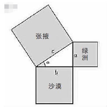 太极图的数学表达 太极图的数学表达