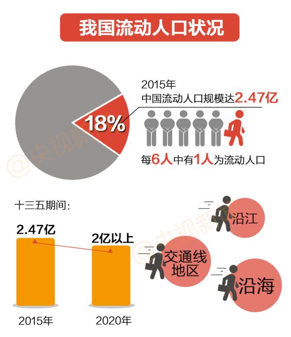 月收入5000 人口_...业内人士介绍,月收入5000-12500元的中等收入群体获益最大.-重(2)