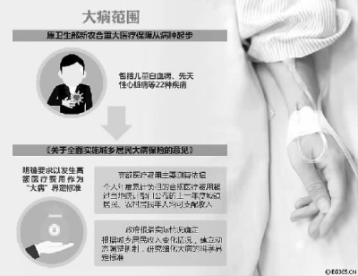 大病医保：如何回归“保大病”本位