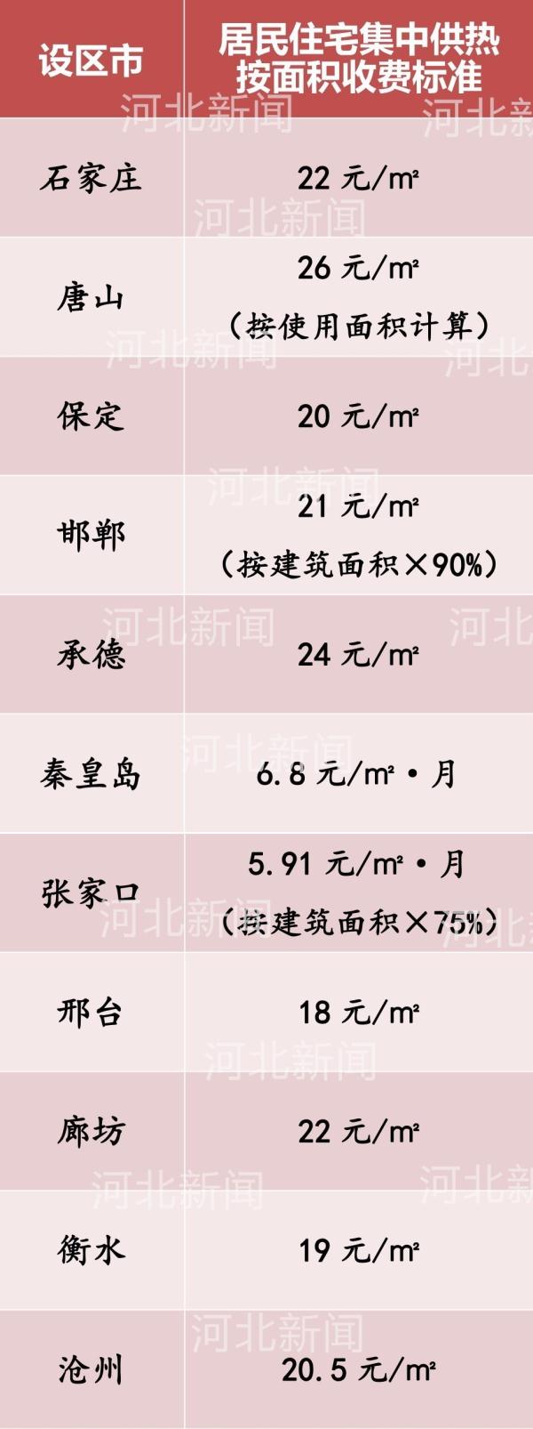 河北11市最新供暖时间表，看看你家啥时候来暖气