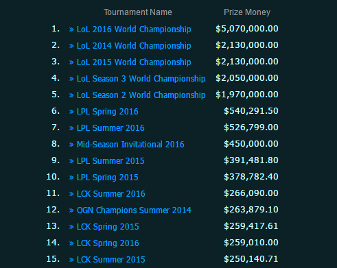 全球人均收入排名美元_韩国歌手收入排名