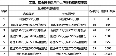 中国所占克什米尔地图_中低收入者所占比例