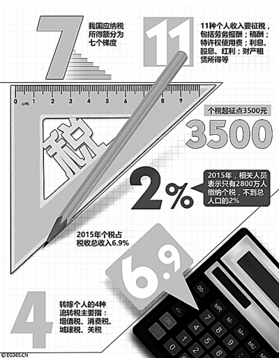 中国所占克什米尔地图_中低收入者所占比例