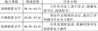 上海成人英语水平为什么领跑全国 上海成人英语水平为什么领跑全国