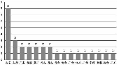 2016中国文化产业年度人物候选人名单（30人）