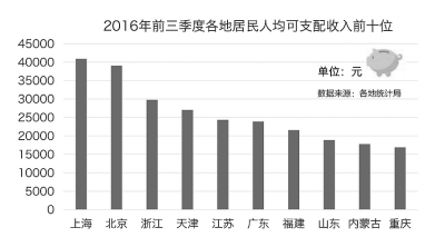 2016̵ʮȵ