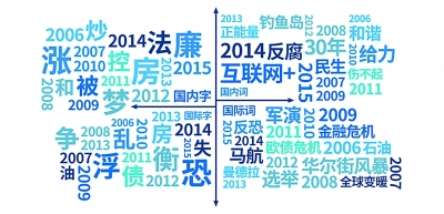 2016年终盘点特刊·汉语盘点中的时代记忆