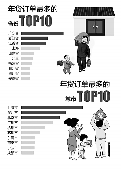 “年货”背后的中国消费