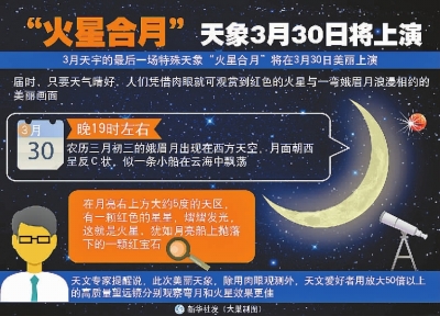 &ldquo;火星合月&rdquo;天象3月30日将上演