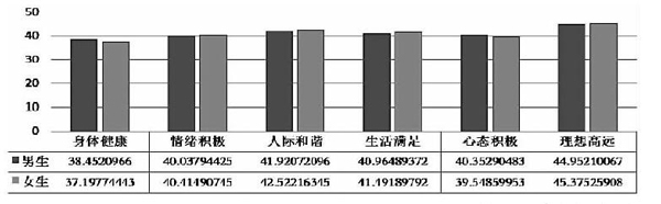少年儿童快乐指数报告告诉你 我们的孩子快乐吗