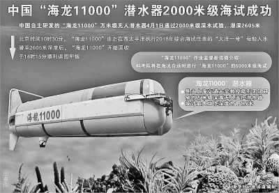 中国“海龙11000”潜水器2000米级海试成功