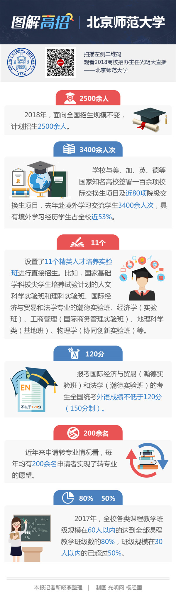 北京师范大学：学生转专业不设转出门槛