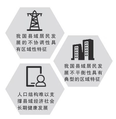 聚焦中国县域居民发展程度 三个核心问题亟须关注