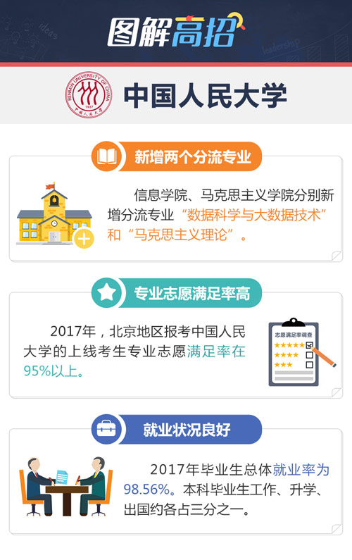 中国人民大学﹕填报志愿要瞭解专业分流规则