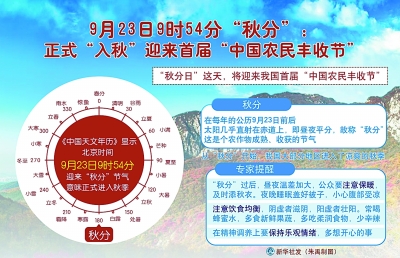 9月23日9时54分“秋分”：正式“入秋”迎来首届“中国农民丰收节”