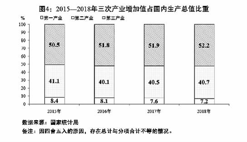 2019年国民经济收入_2019年国民经济和社会发展计划草案的报告(2)
