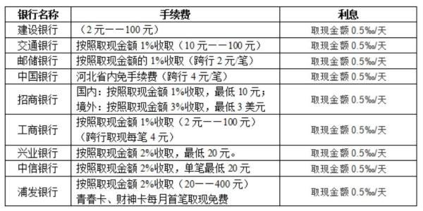 刷信用卡的钱算gdp吗_信用卡逾期图片