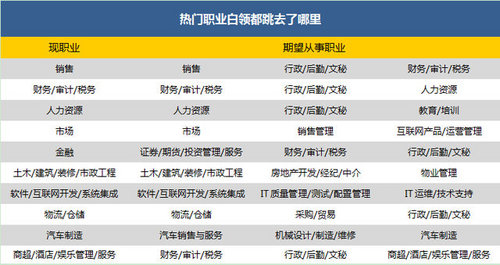 人均投简历_个人简历模板(2)
