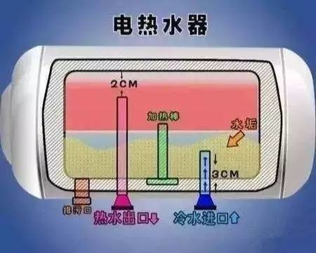 拆掉家里三年没洗的热水器后…看完不敢洗澡了!