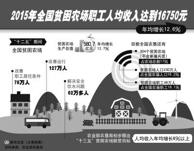 人均年收入3000算贫困_贫困山区的孩子图片