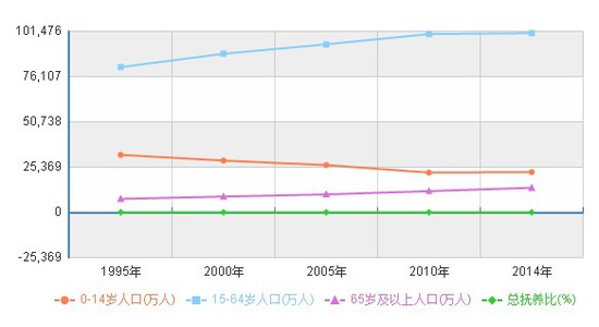 易富贤 中国人口_中国地图