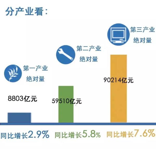 gdp扣除价格因素理解_2017年中国实体商业竟然在发生这些变化(2)