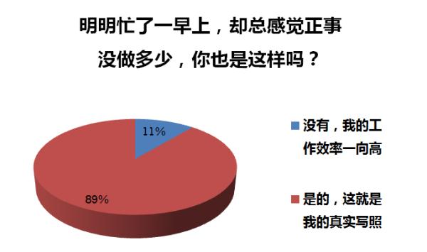 為什麼我這麼忙,也不覺得累?