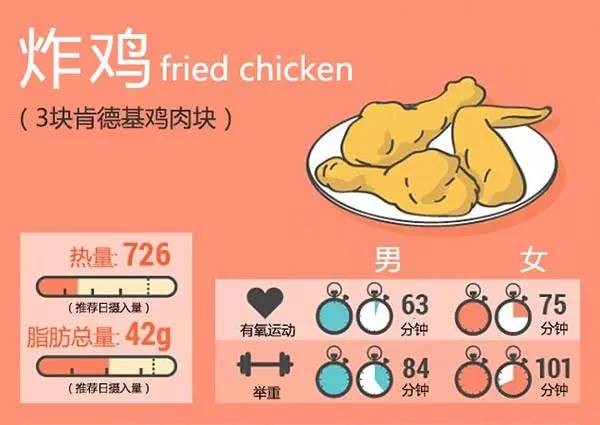 600卡路里等于多少脂肪【600卡路里是多少食物】