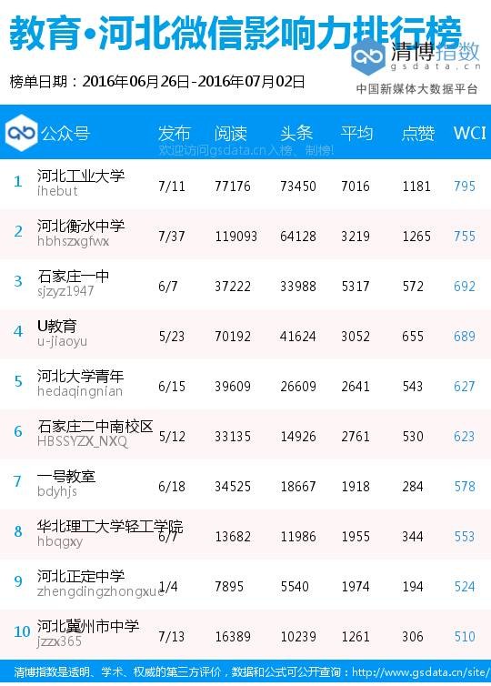 石家庄企业排名_石家庄火车站图片(3)