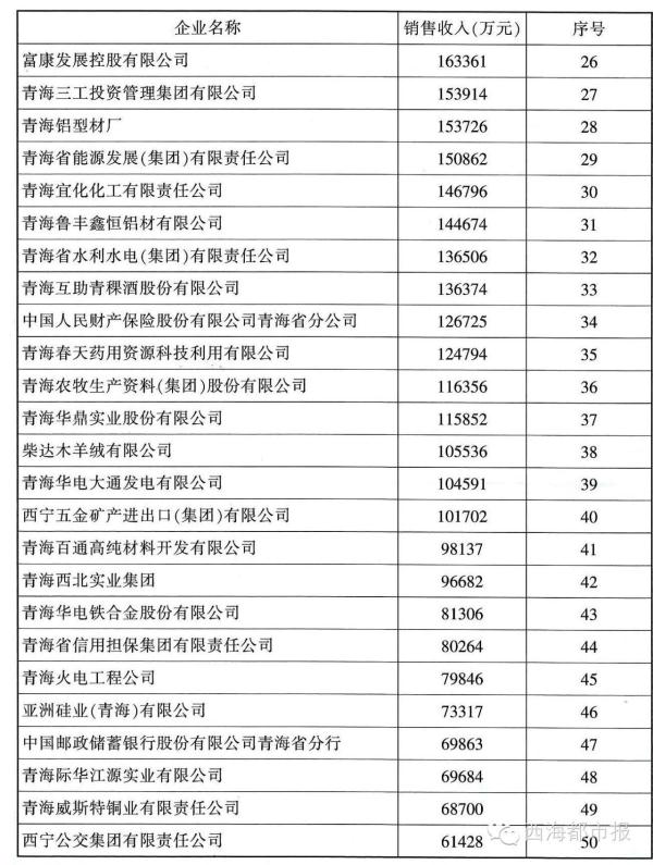 青海企业排名_青海风景图片