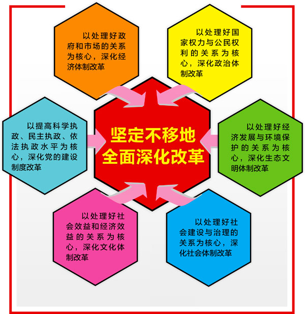 习近平用三督三察排除改革梗阻