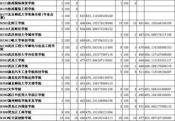 今日票房实时统计表 911760270016360768.jpg