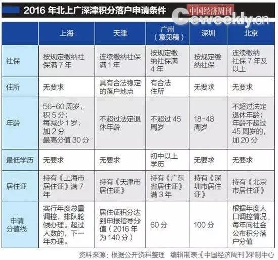 中国多少人口合适_中国多少人口合适 中国保有多少人口是最合理的啊(3)