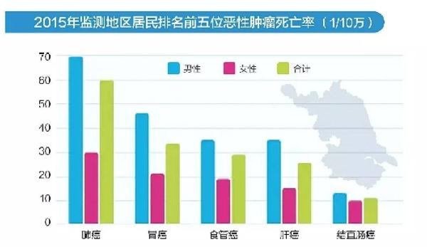 浙江死亡人口(3)