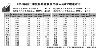三大税和gdp_2020年前8月宁波青岛无锡郑州长沙三大税收入,宁波强悍无锡厉害