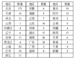 中国智库索引：助力新型智库共同体建设