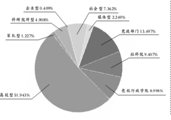 中国智库索引：助力新型智库共同体建设