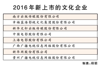 2016年终盘点特刊·光芒耀眼的文化产业