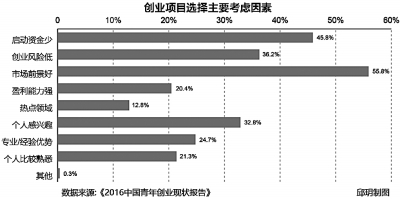 众创空间：让创新变得更快更强