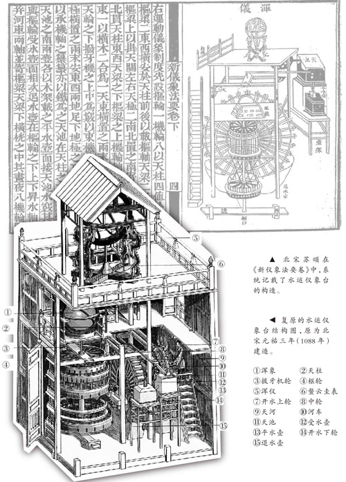 究天人之际 通古今之变：中国科技史学家六十年之探索