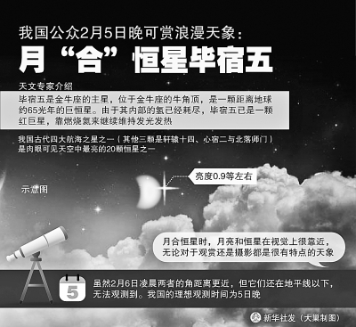 月“合”恒星毕宿五