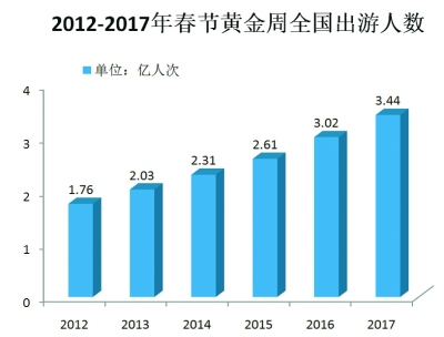 未来五年，中国旅游业会咋样